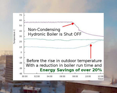 hydronic non condensing