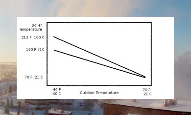 indoor outdoor chart